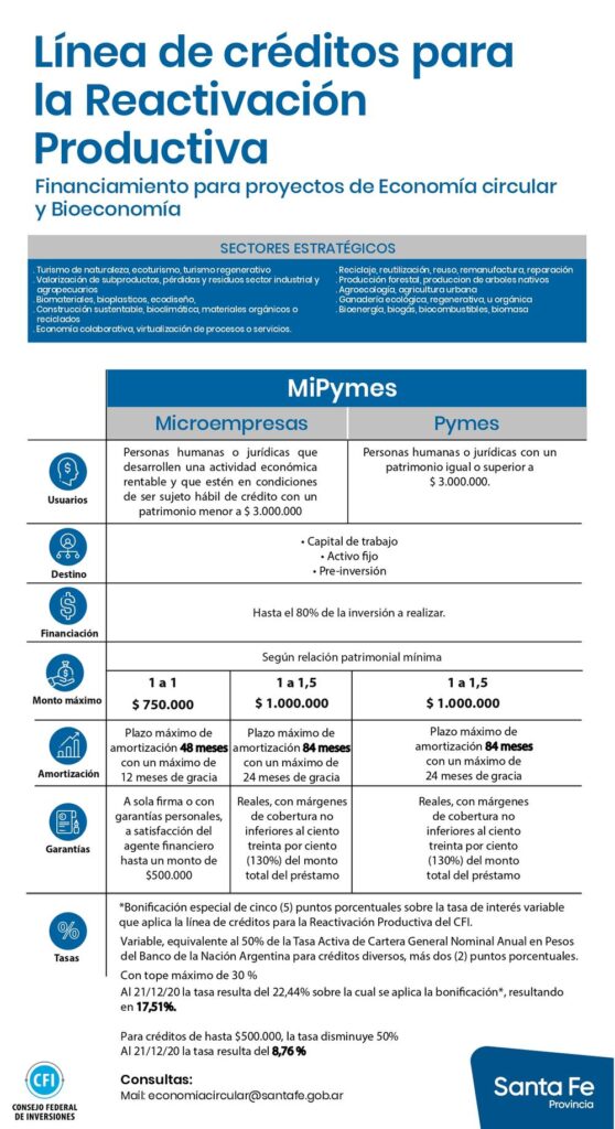 Líneas de créditos para la Reactivación Productiva